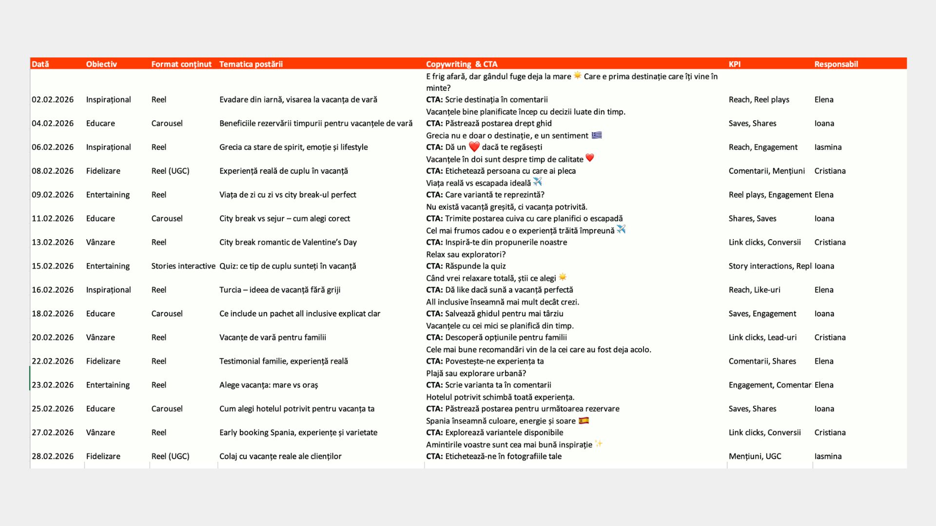 Full editorial calendar with dates, formats, topics, CTAs, and KPIs